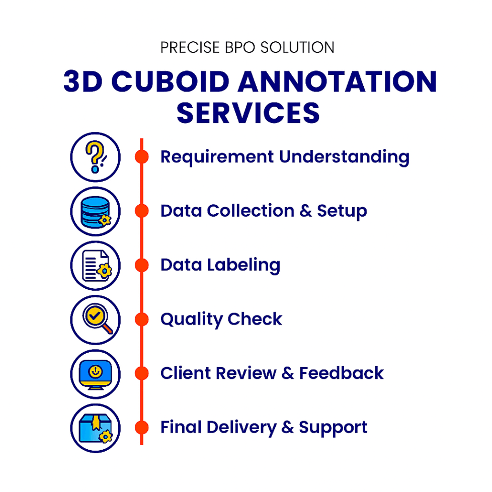 3d cuboid annotation workflow