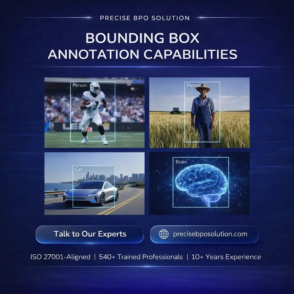 Precise, tight bounding boxes drawn around objects to maintain strict IoU accuracy and improve object detection performance.