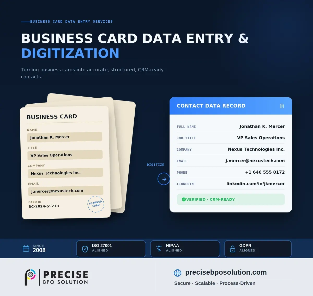 Business card scan converting into a structured CRM-ready contact record