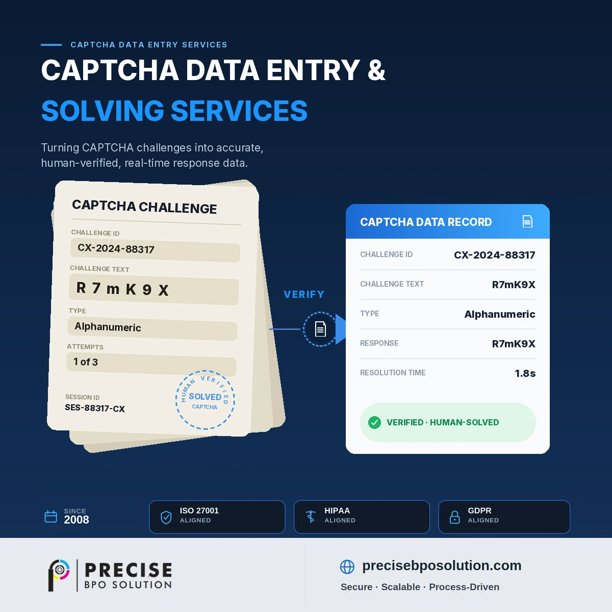 CAPTCHA solving interface with alphanumeric challenge and response field