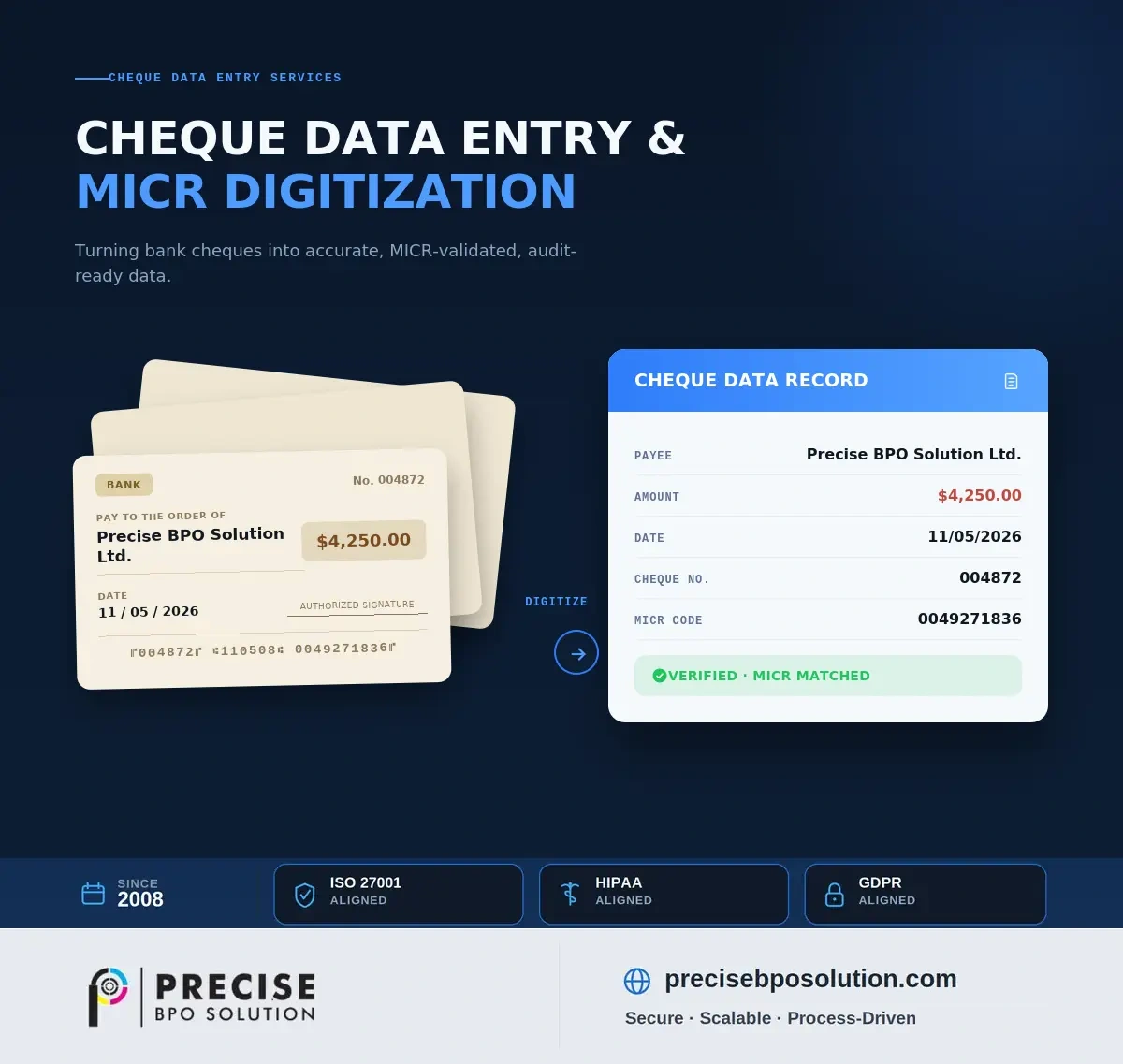 Bank cheque with payee, amount, date, and MICR line data extracted
