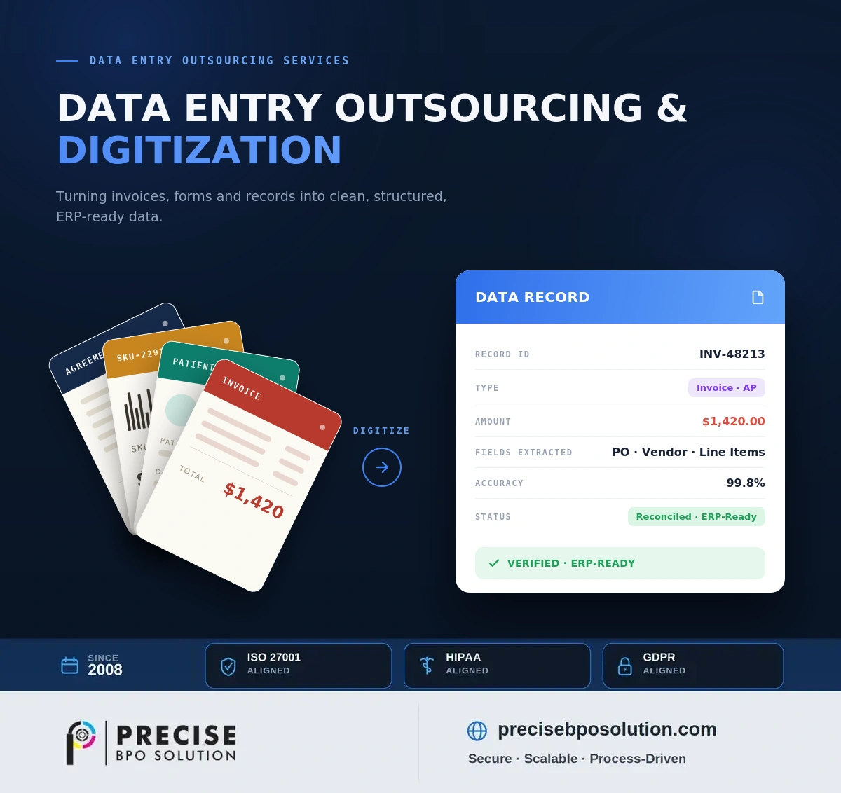 Dashboard mockup showing scanned document cards and a verified data batch checklist