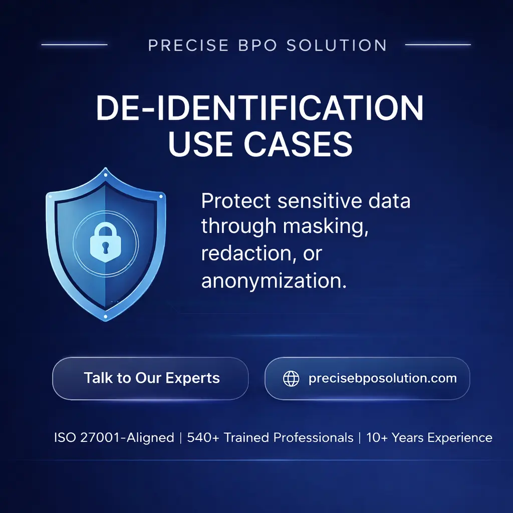 Use cases of de-identification services visual highlighting anonymized healthcare, finance, automotive, smart city, and enterprise AI datasets.