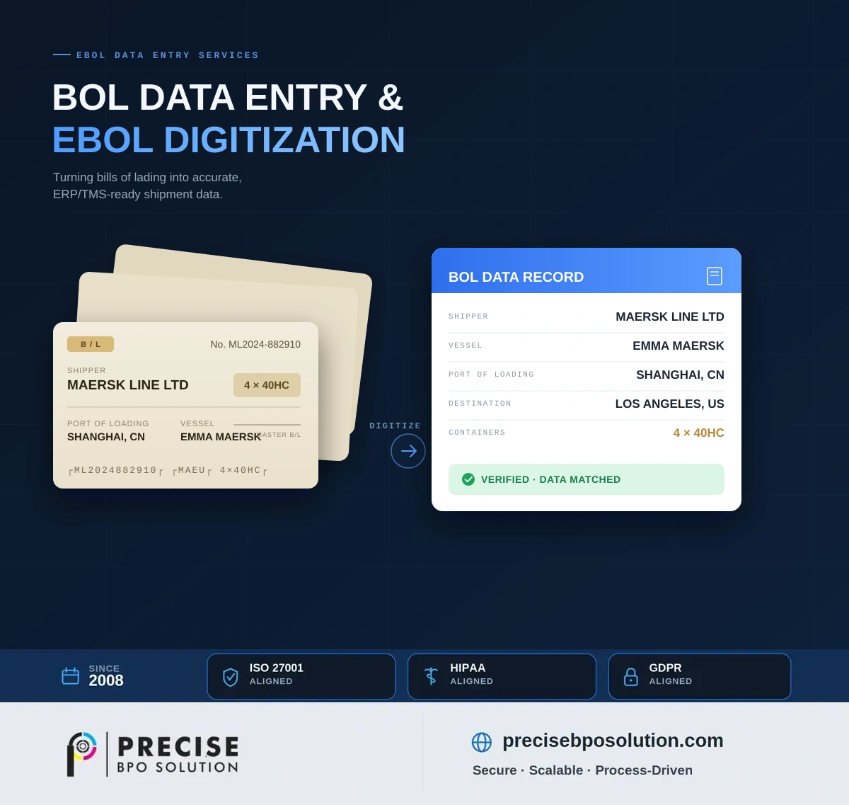 Diagram of eBOL data capture, validation, and structured export workflow