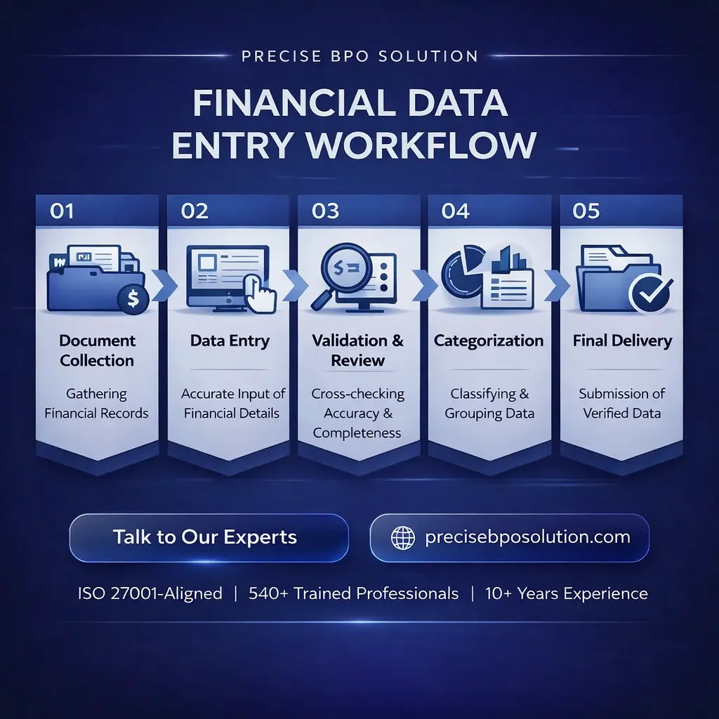 Illustration of financial data entry workflow process