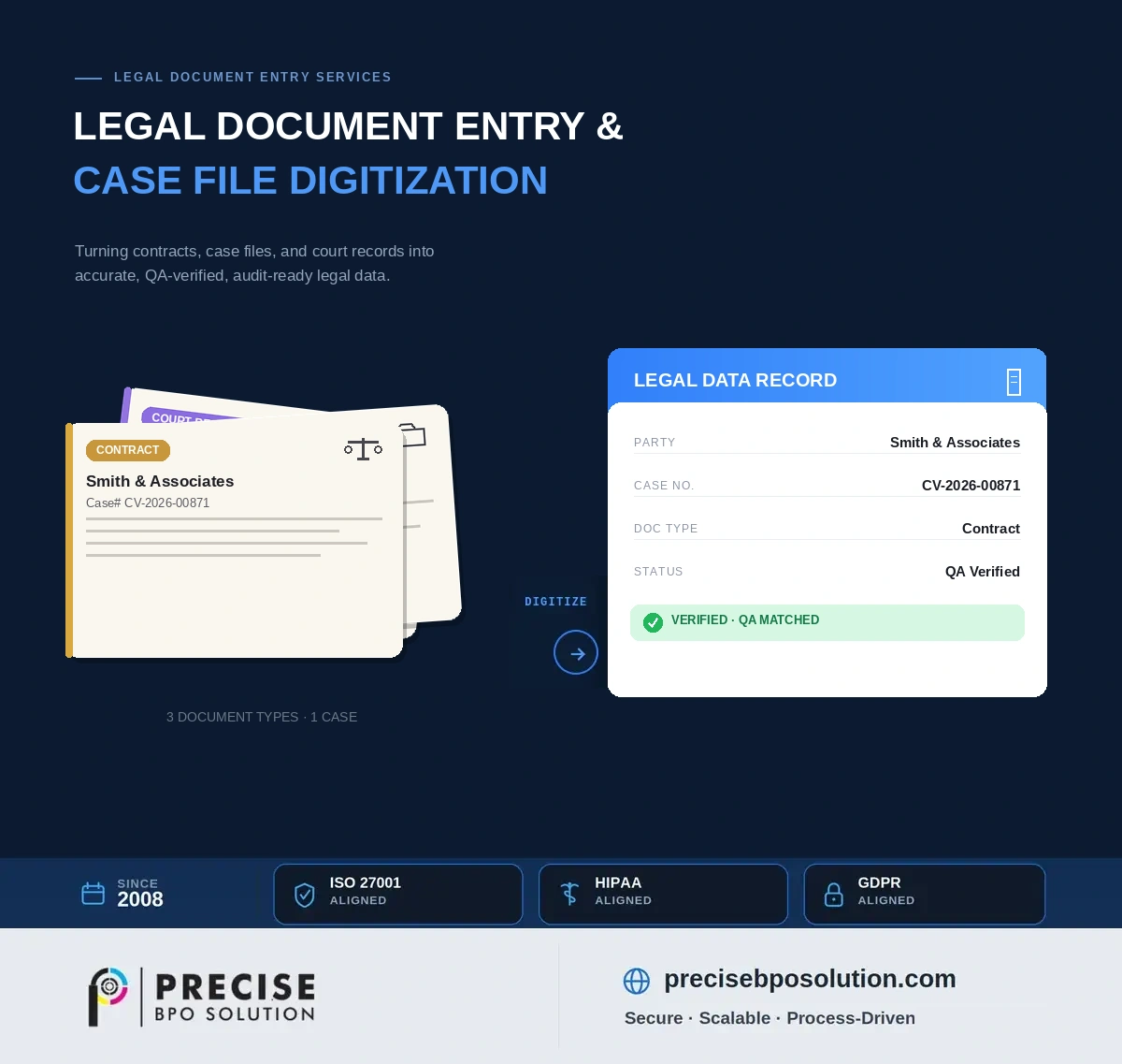 Manual legal document data entry and digitization dashboard for case files