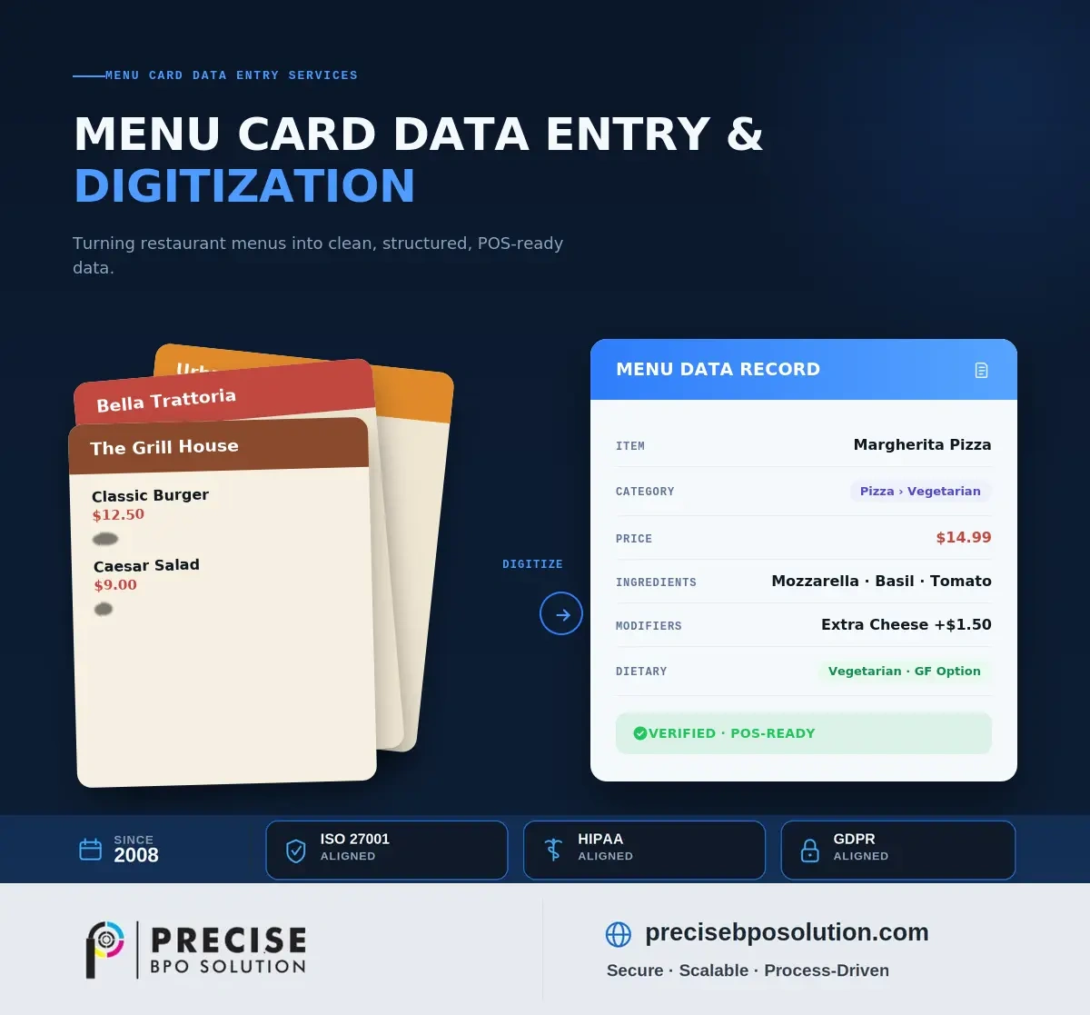Menu digitization dashboard showing extracted dish names, prices, and dietary tags