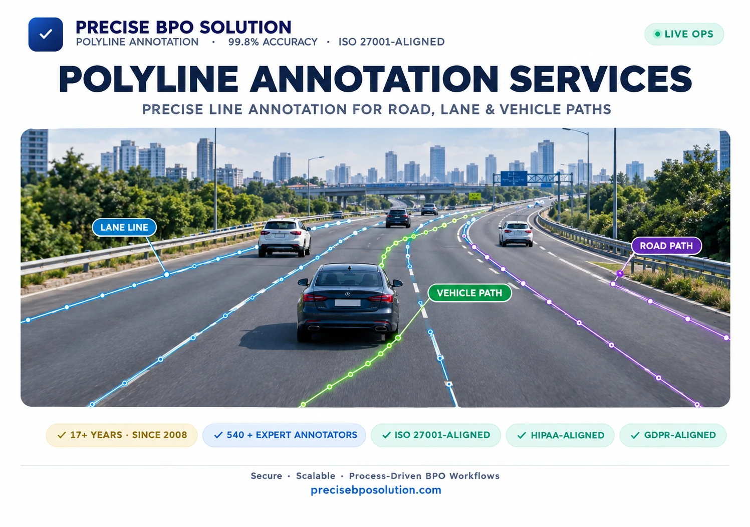Dark UI dashboard showing dashcam and aerial imagery converted into polyline annotation outputs