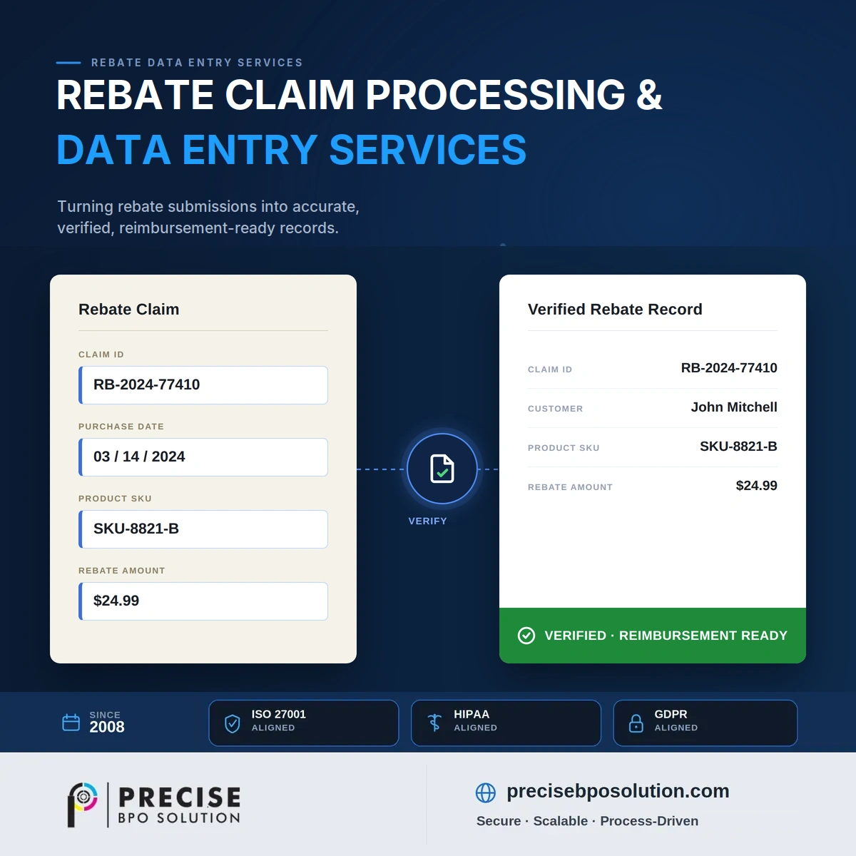 Rebate claim form verified through double-key data entry into a reimbursement-ready record