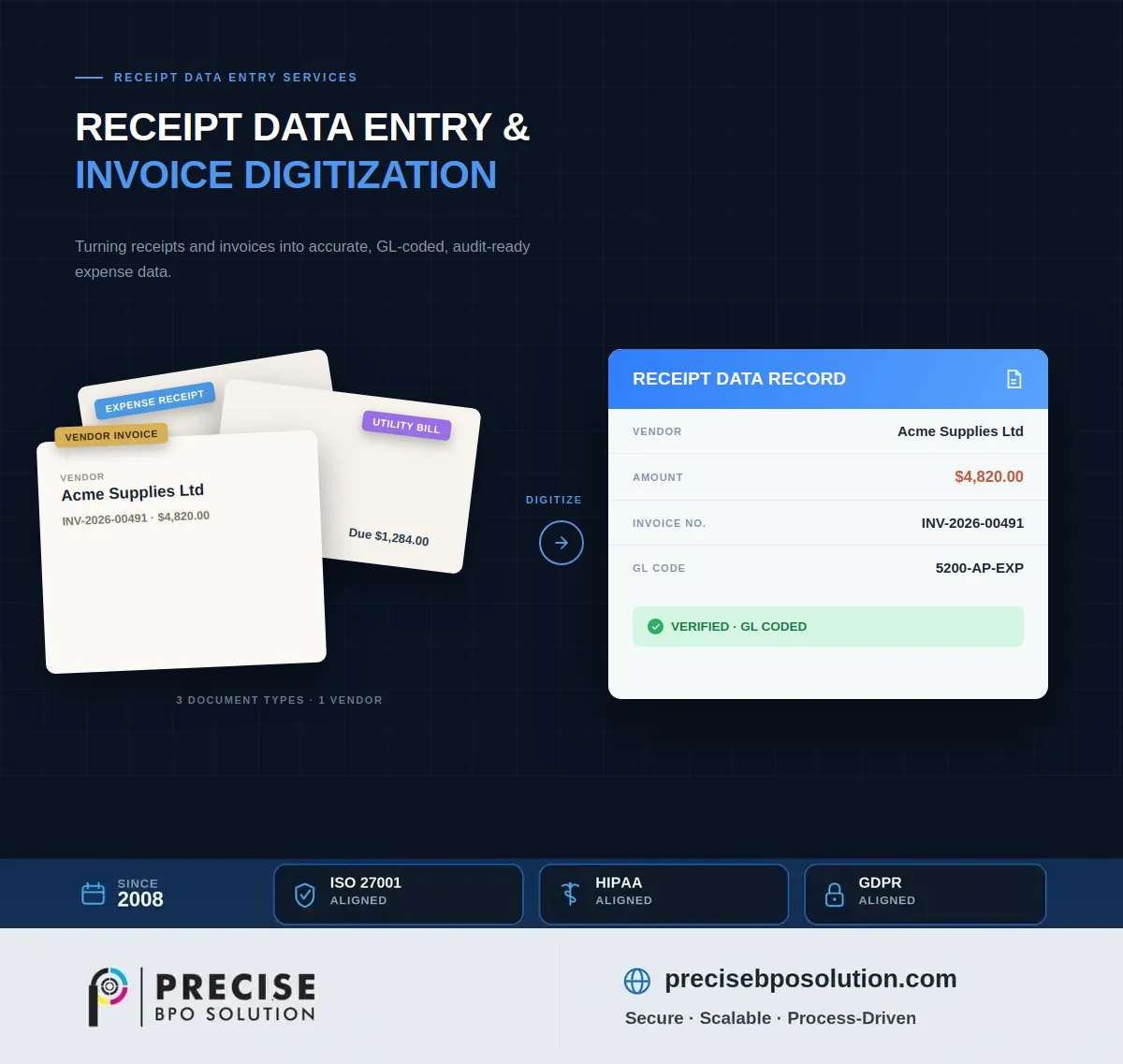 Dashboard showing invoice data flowing from receipts into ERP systems