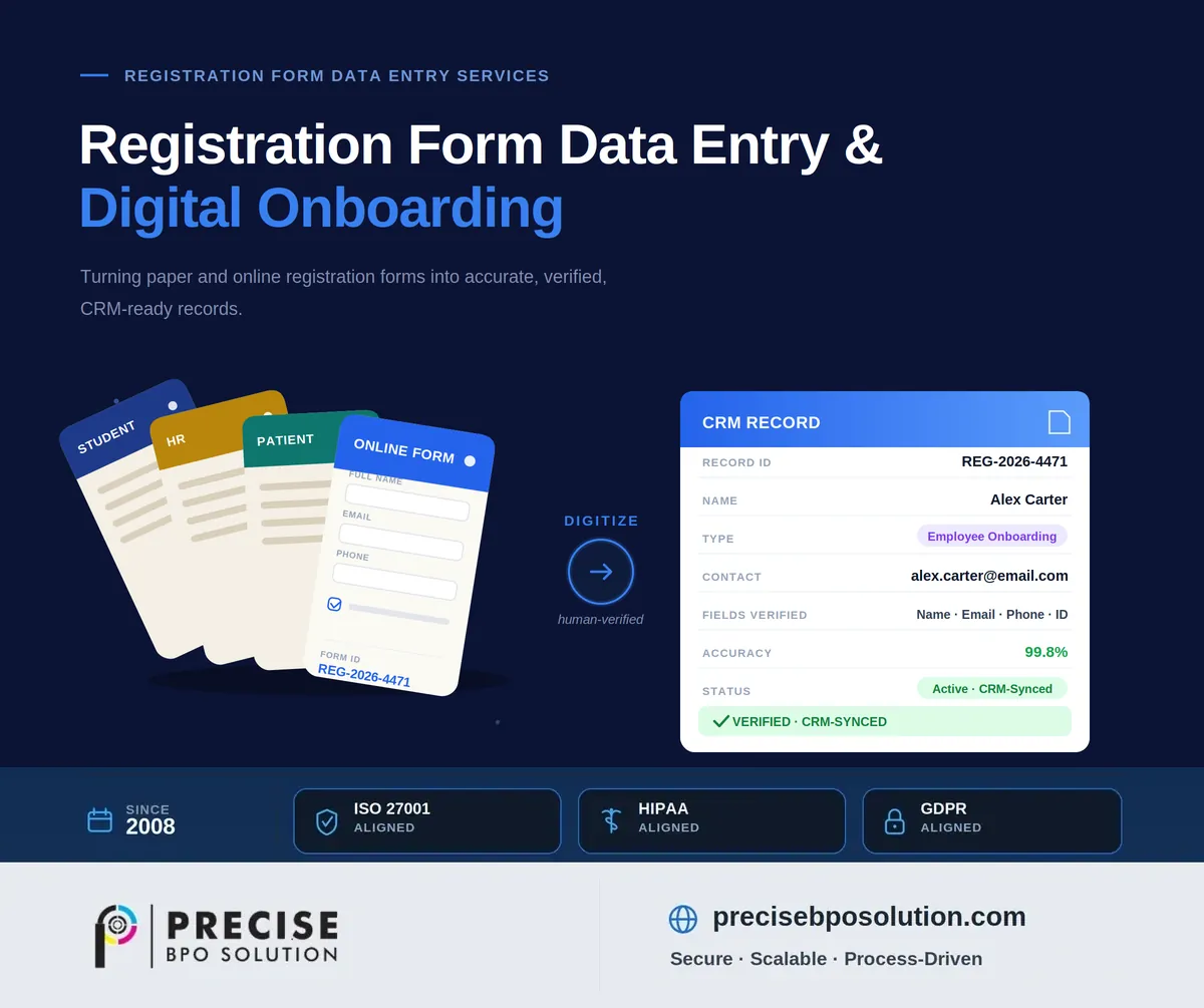 Student, HR, and patient registration forms digitized into a CRM record