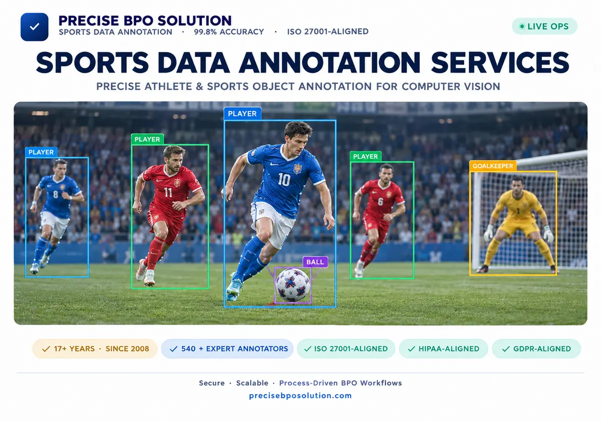 AI sports annotation with player tagging, bounding box labeling and ball detection on match footage