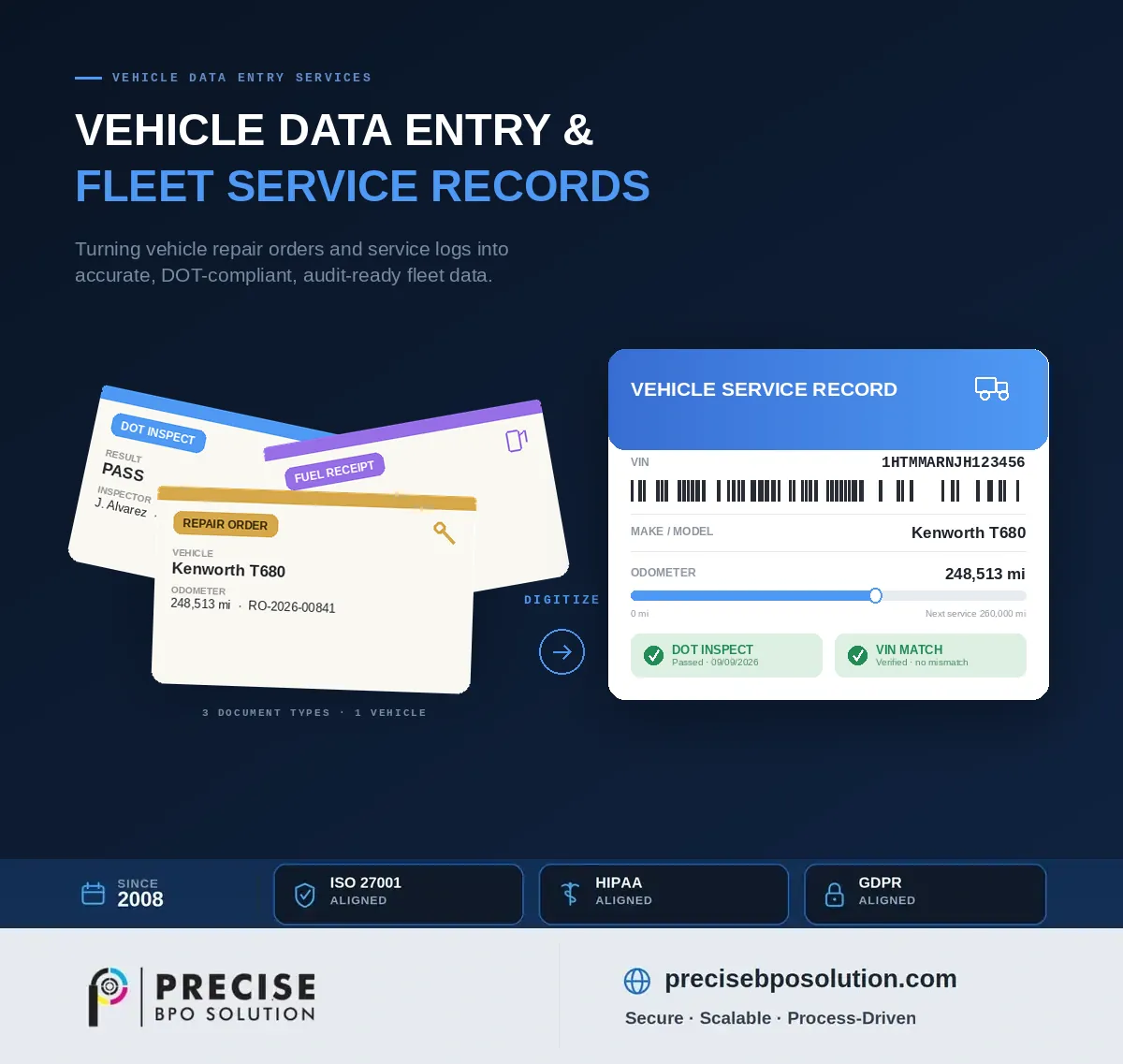 Fanned repair order, inspection and fuel documents becoming a digital vehicle record
